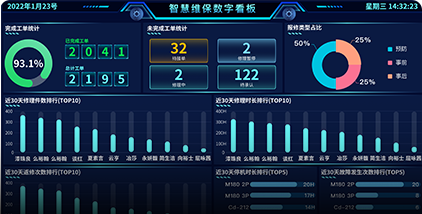 自动报修，电子工单让报修时间归