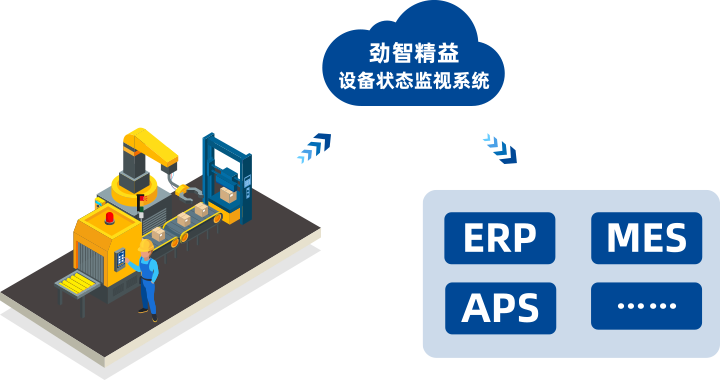 支持第三方对接
