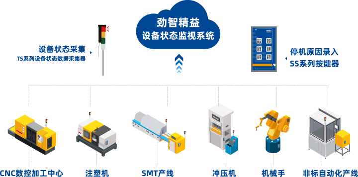 数据采集