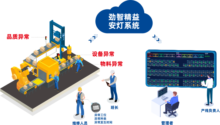 安灯通知